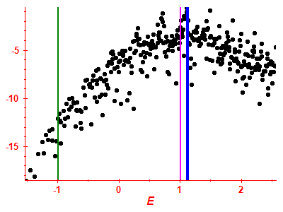 Strength function log